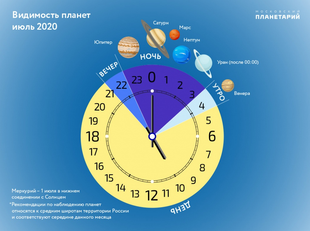 Суток это 14 часов. Календарь планет. Планета апрель. Парад планет 2020 года. Парад планет 2020 4 июля.