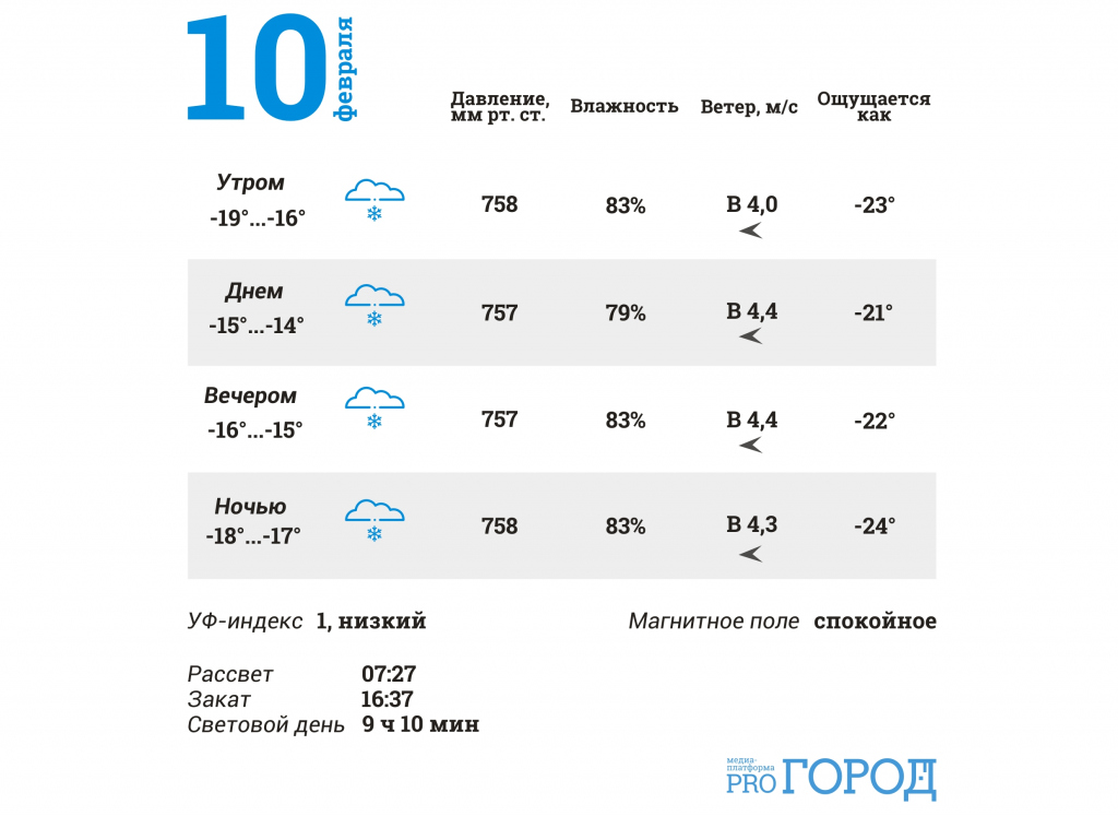 Погода на завтра в йошкар. Погода Йошкар-Ола. Температура в Йошкар-Оле на завтра. Какая температура будет завтра в Йошкар - Оле?. Температура воздуха в Йошкар-Оле сегодня.