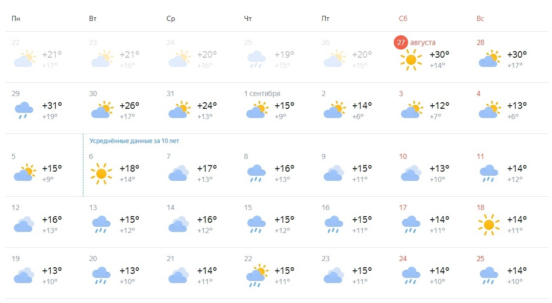 Погода 15 градусов