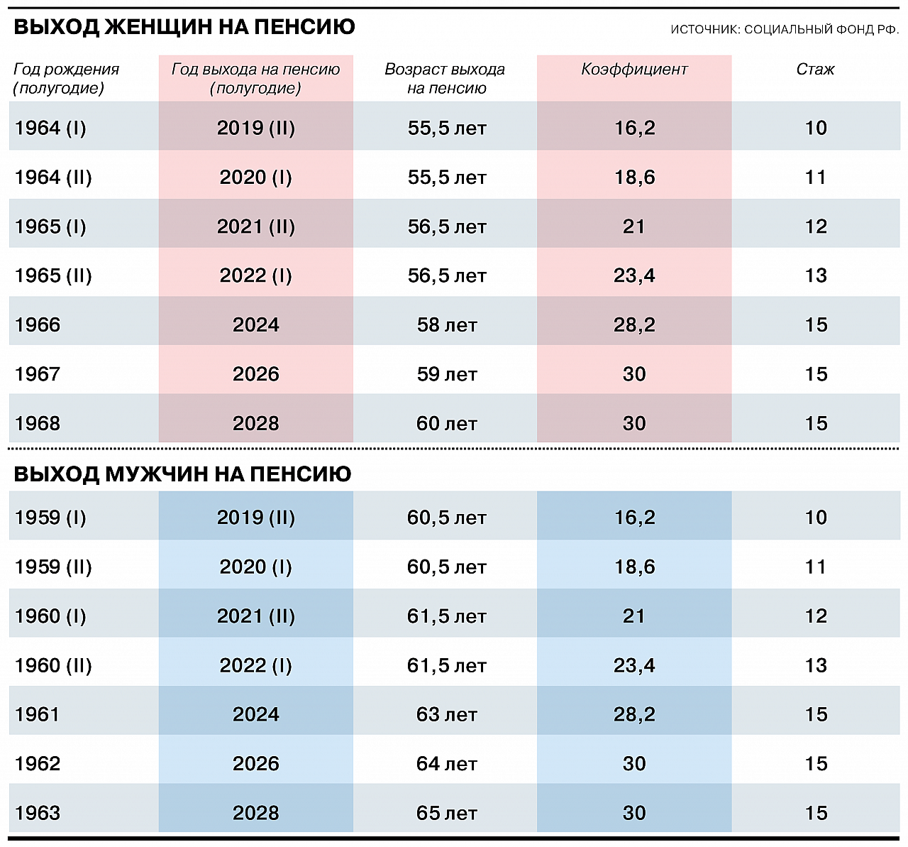 Стало известно, кто выйдет на пенсию в 2024 году: вот какие условия  обязательно должны быть выполнен | 04.11.2023 | Йошкар-Ола - БезФормата