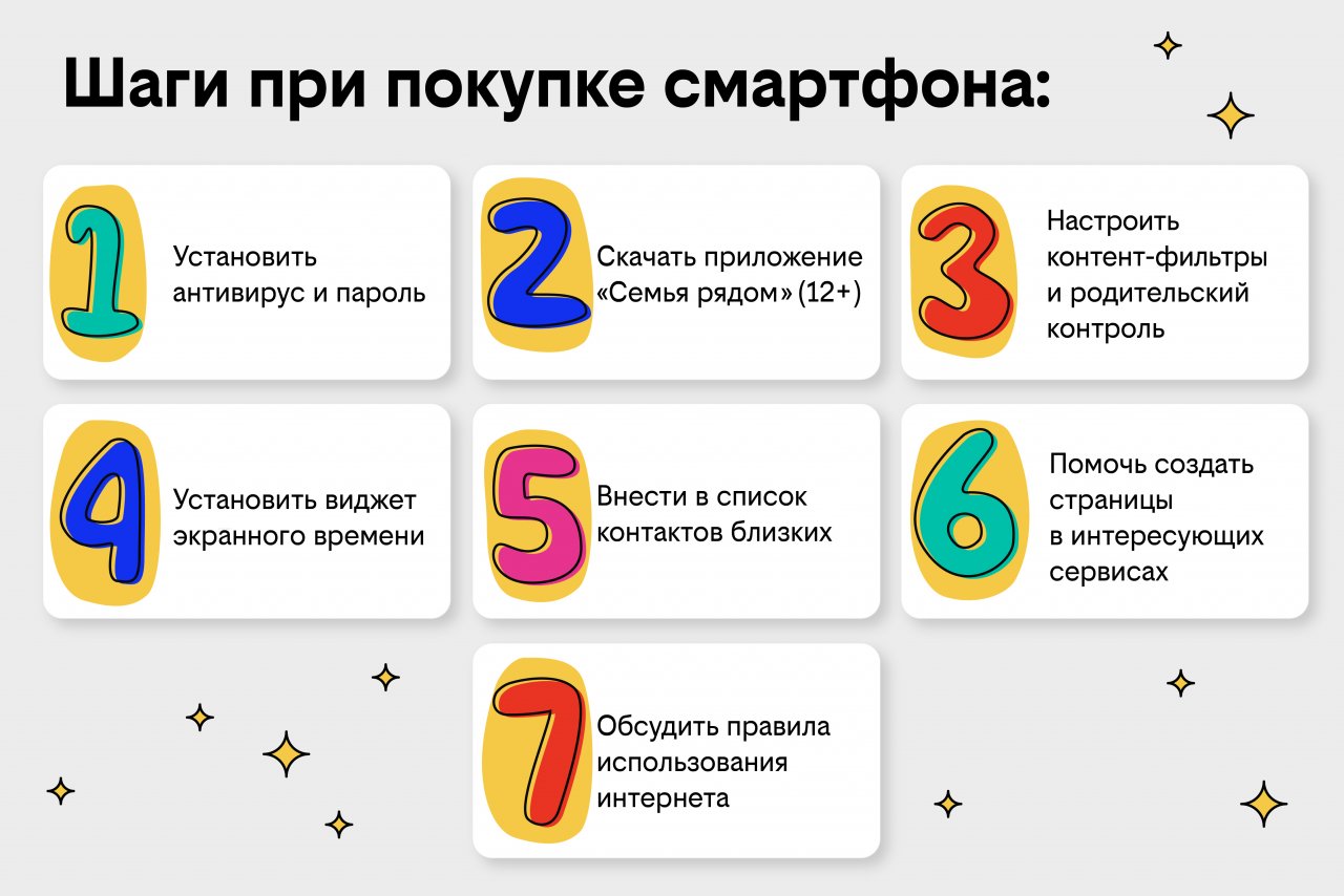 Безопасность детей в сети: как настроить смартфон и что нужно объяснить  ребенку