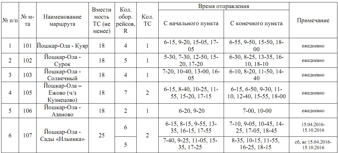 Расписание пригородных автобусов Йошкар-Ола 2021. Расписание автобусов Йошкар Ола Строитель сады.