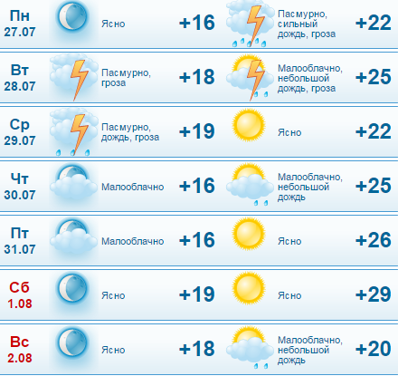 Прогноз погоды йошкар ола