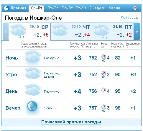 Осадки йошкар ола карта