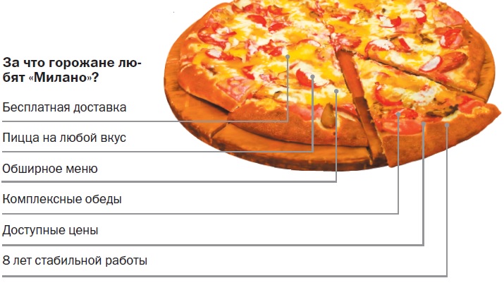 Рецепт теста для пиццы как в пиццерии милано